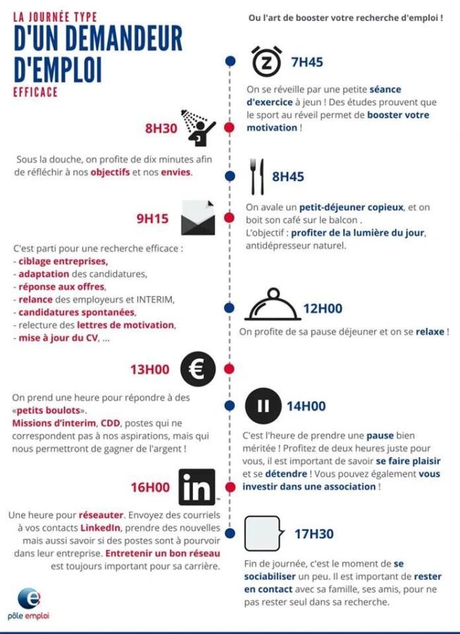 Changement de carrière avec Pôle emploi