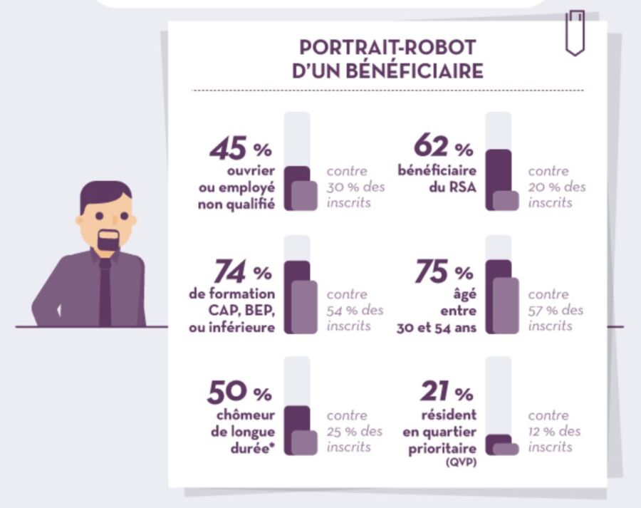 Conseils Pôle emploi pour reconversion