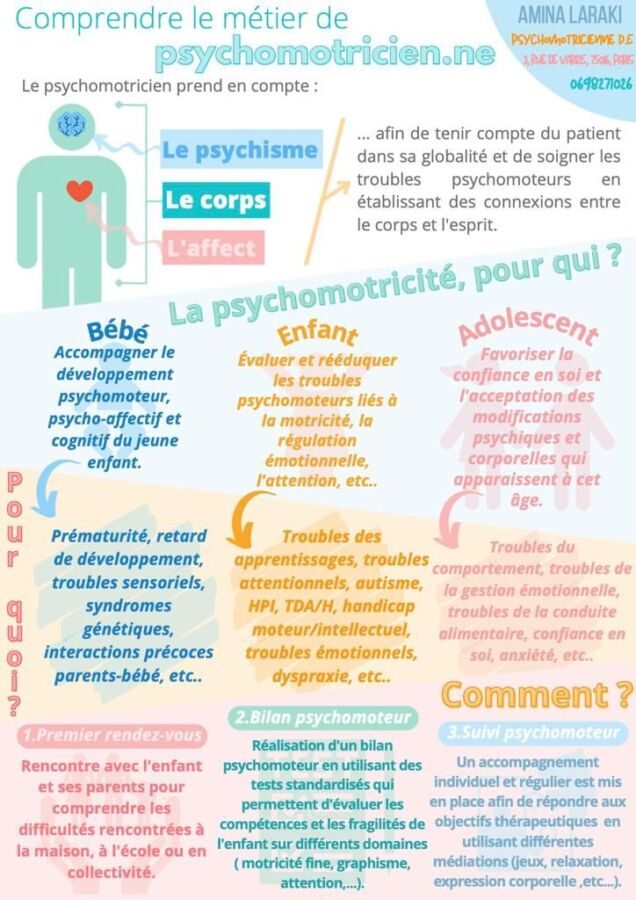 Études à distance psychomotricité