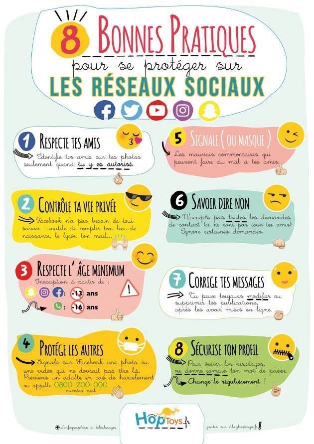 cours virtuel gestion réseaux sociaux