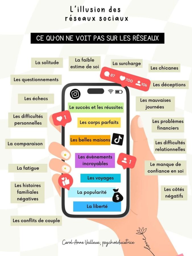 cours virtuel gestion réseaux sociaux