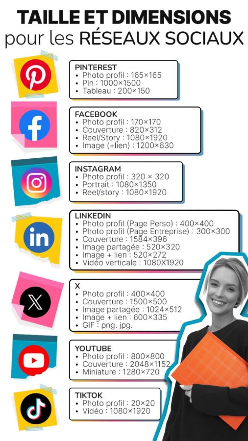 cours virtuel gestion réseaux sociaux