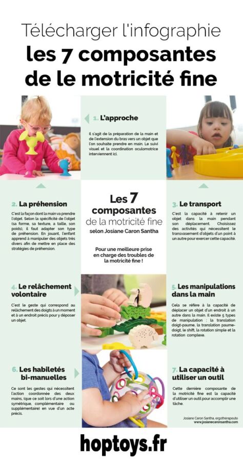 Cours en ligne psychomotricien