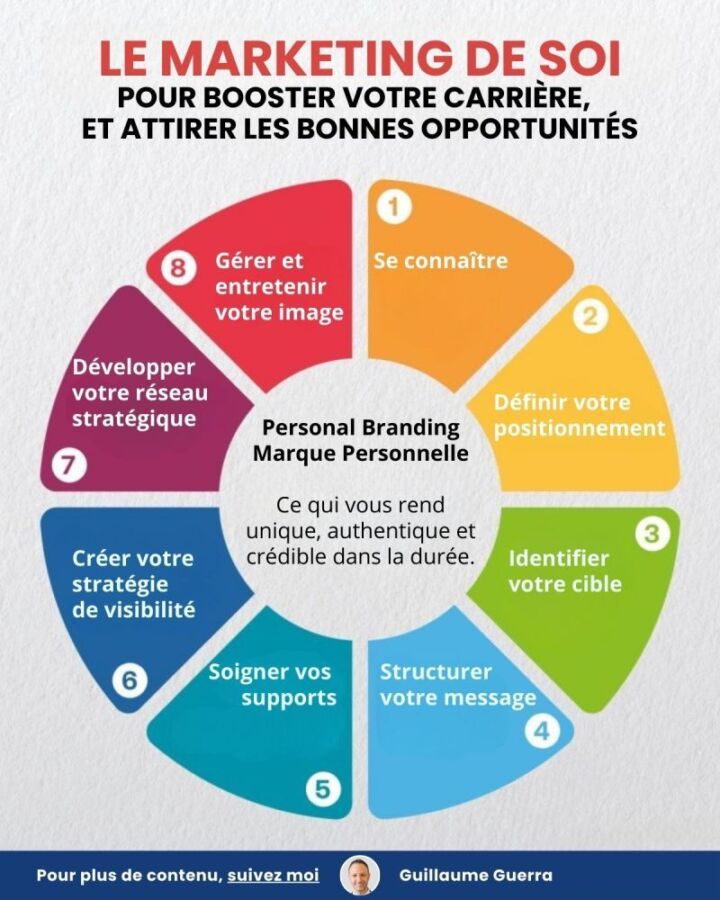 Sélection formations CPF