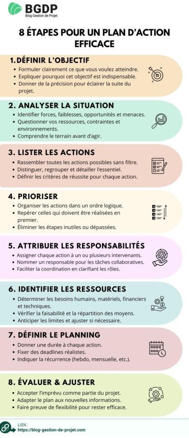 Sélection formations CPF