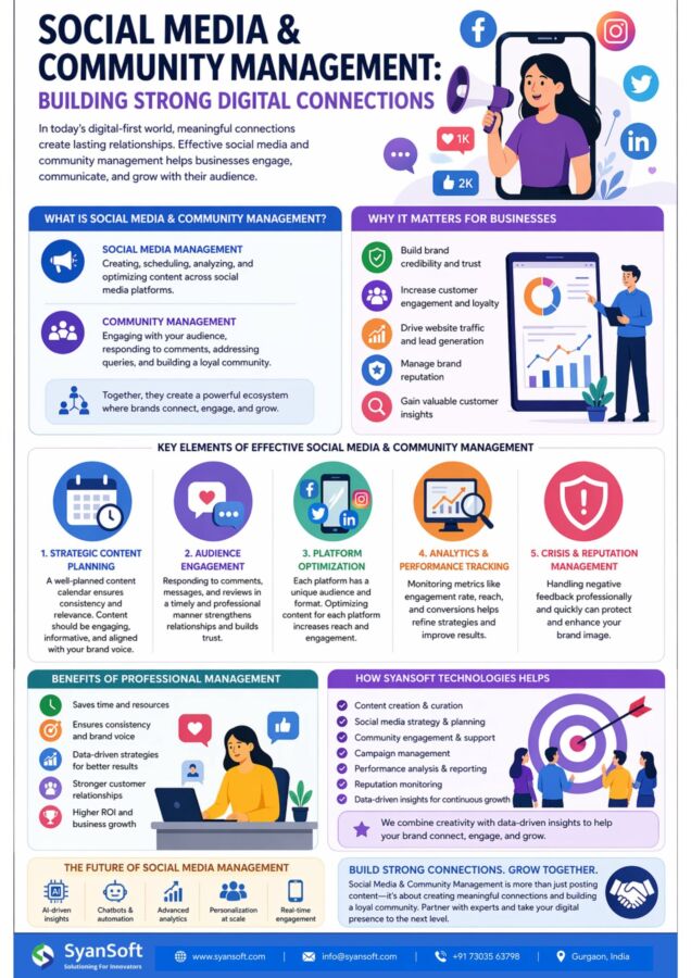 Formation community manager en ligne