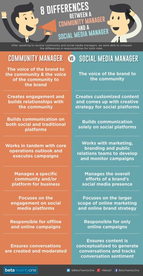 Formation community manager en ligne