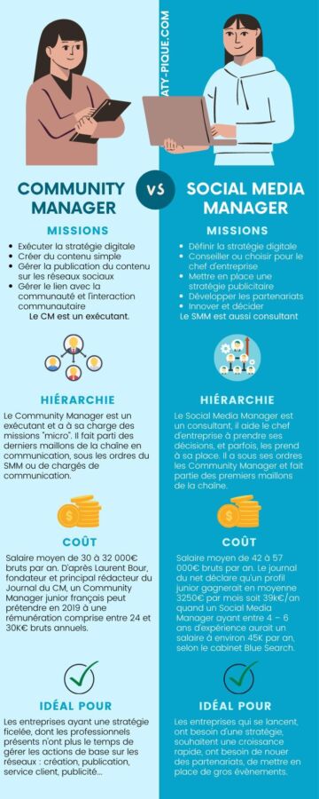 Devenir expert gestion communauté