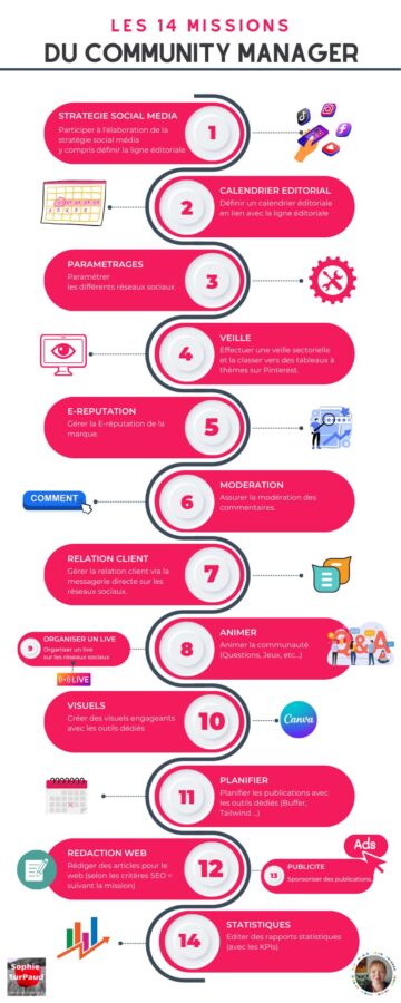 Formation community manager en ligne