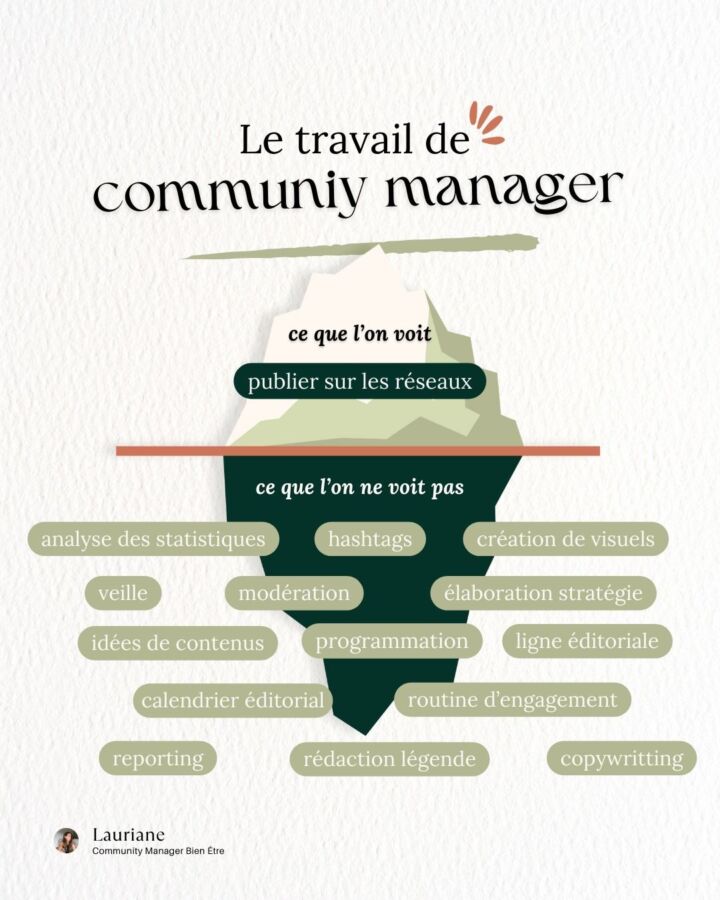 Devenir expert gestion communauté