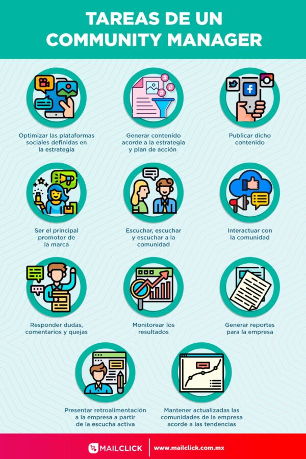 Cours à distance community manager