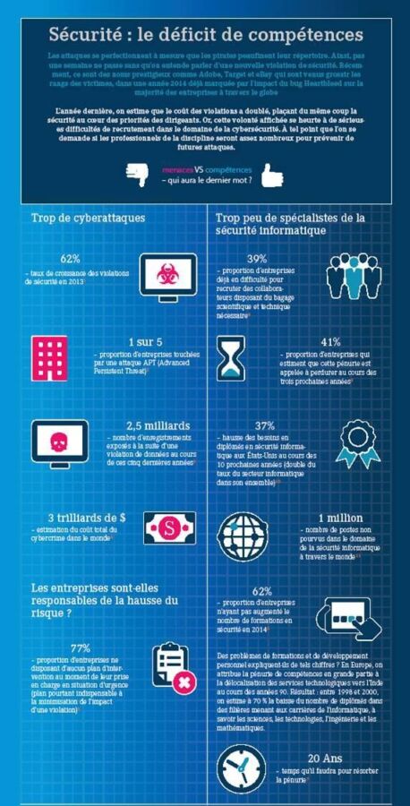Formation Ora Vendis en ligne
