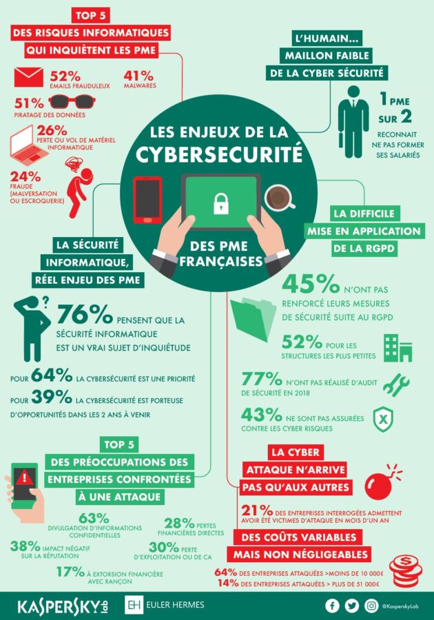 Cours en ligne Ora Vendis