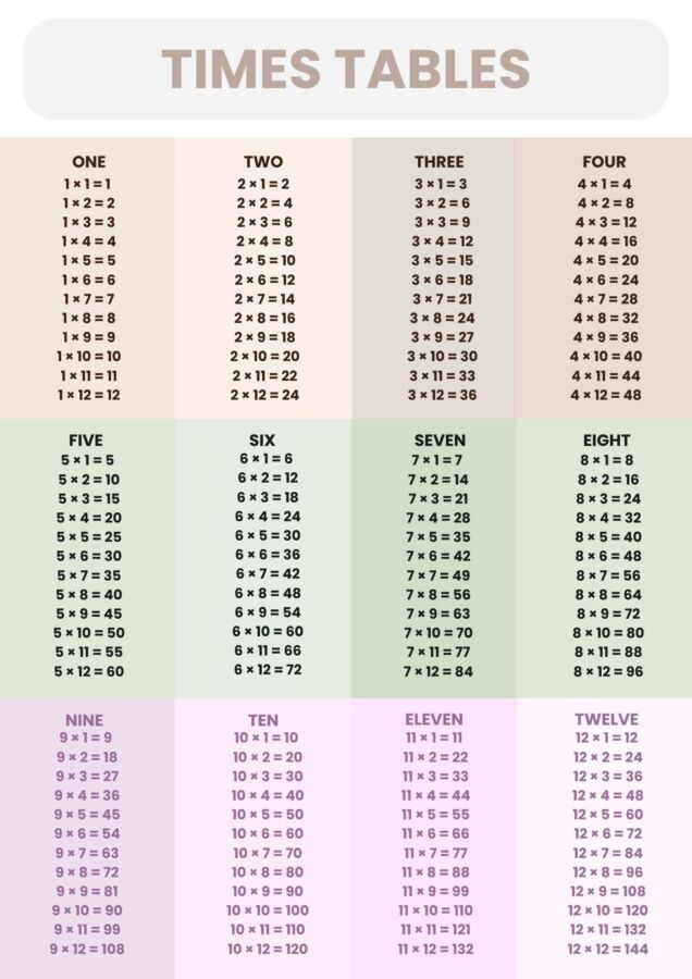 Compétences numériques à distance