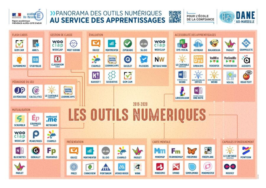 Compétences numériques à distance