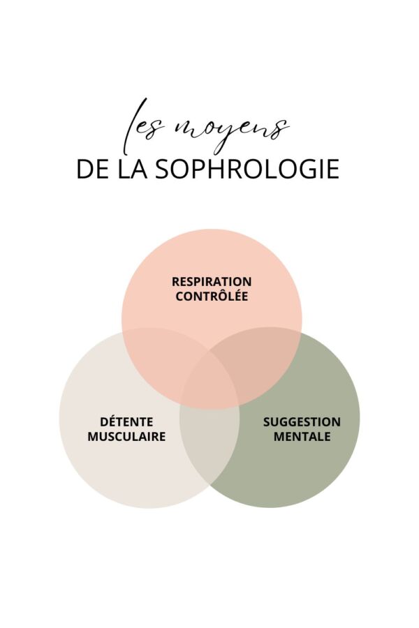 Apprentissage à distance sophrologie