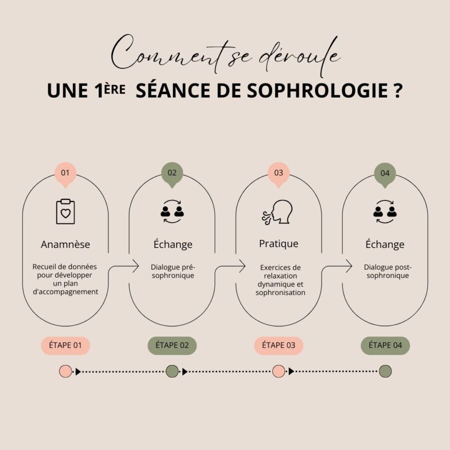 Cours en ligne sophrologie