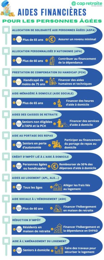 Recherche emploi après 62 ans