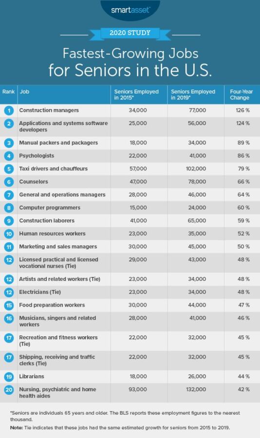 Obligations seniors emploi