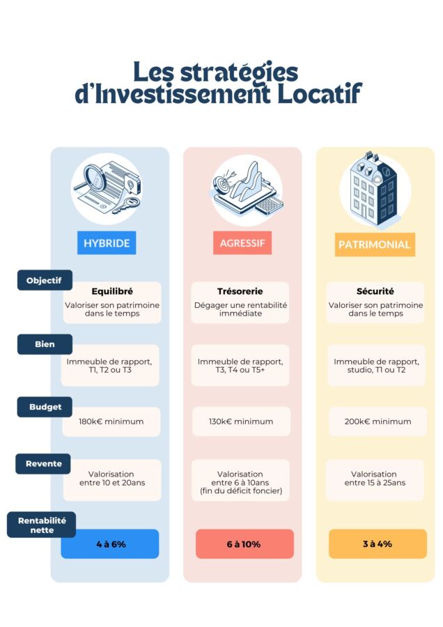 Investissement immobilier efficace