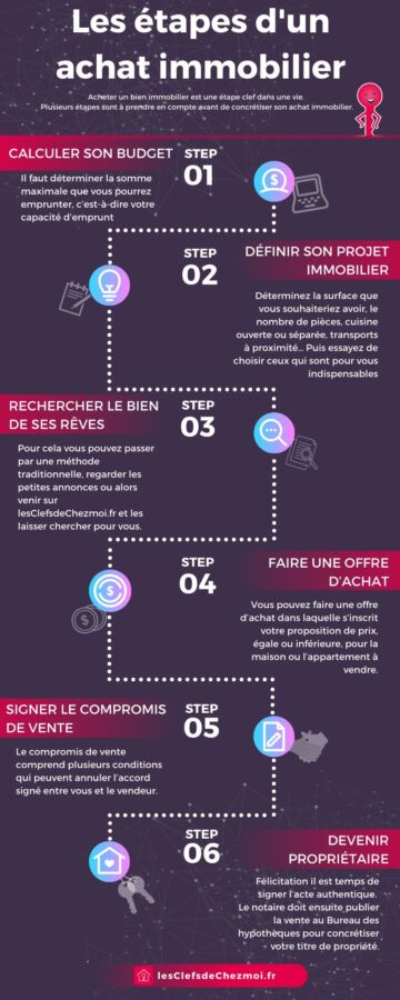 Conseils investissement immobilier débutant