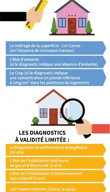 Diagnostic immobilier pour la location : comment garantir la conformité de votre bien