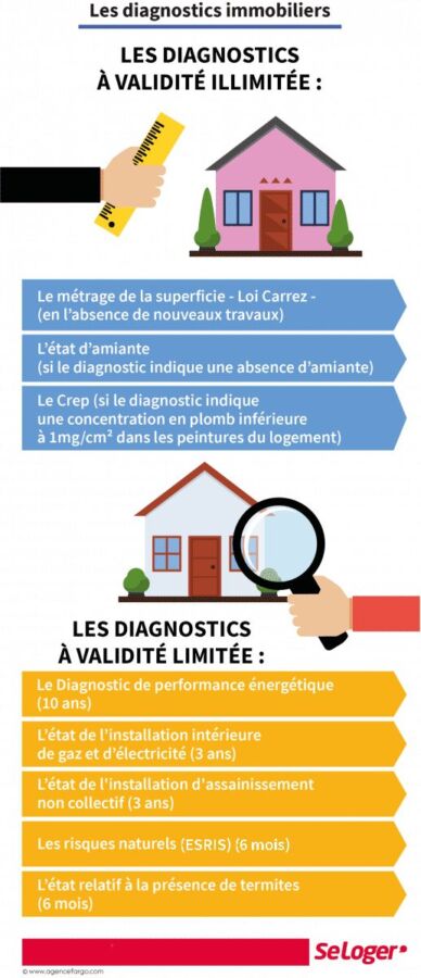 Vérification diagnostic immobilier location