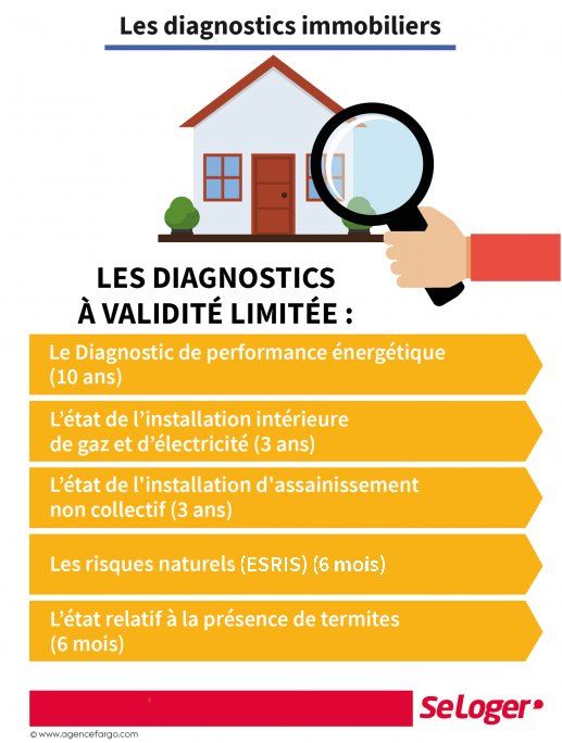 Guide diagnostic immobilier location