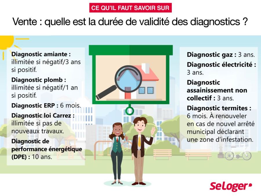 Guide diagnostic immobilier location