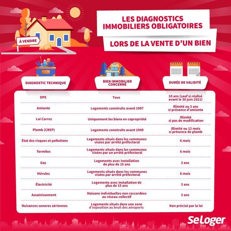 Conformité bien diagnostic immobilier