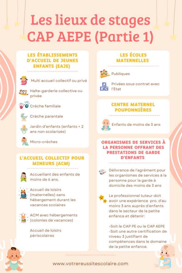 apprentissage puériculture à distance