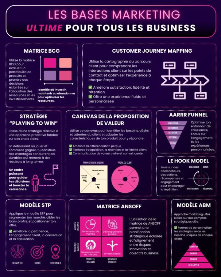 CPF pour carrière marketing