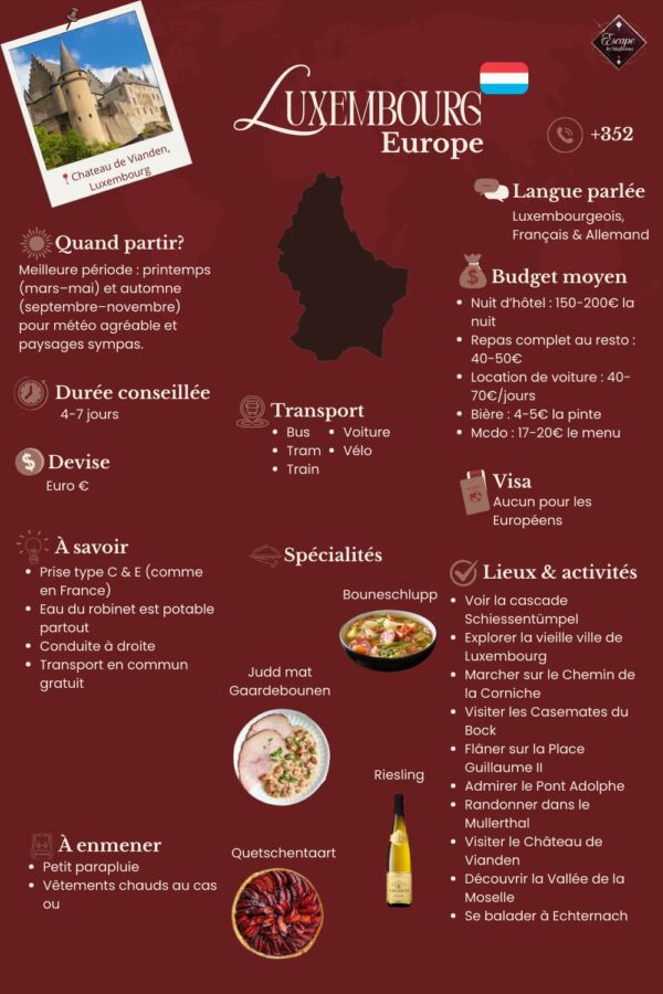 Emploi Luxembourg protection données