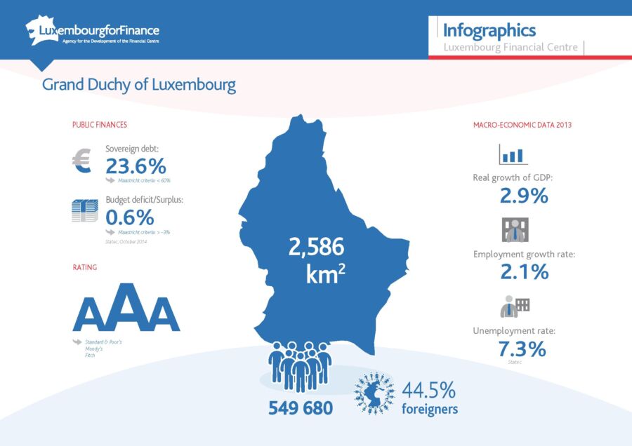 Trouver emploi Luxembourg privé