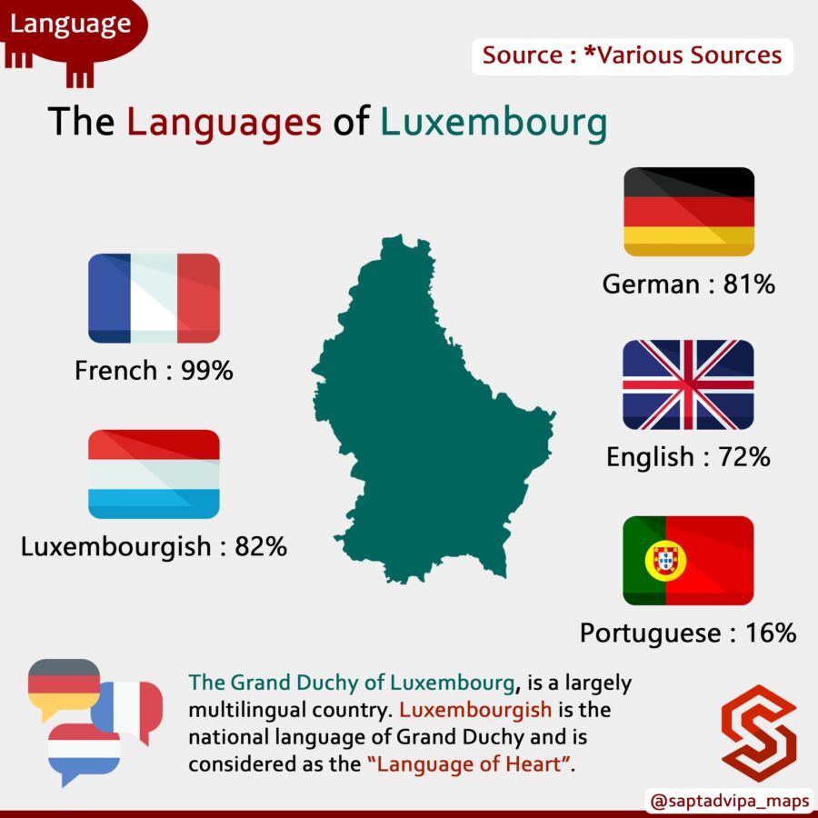 Trouver emploi Luxembourg privé