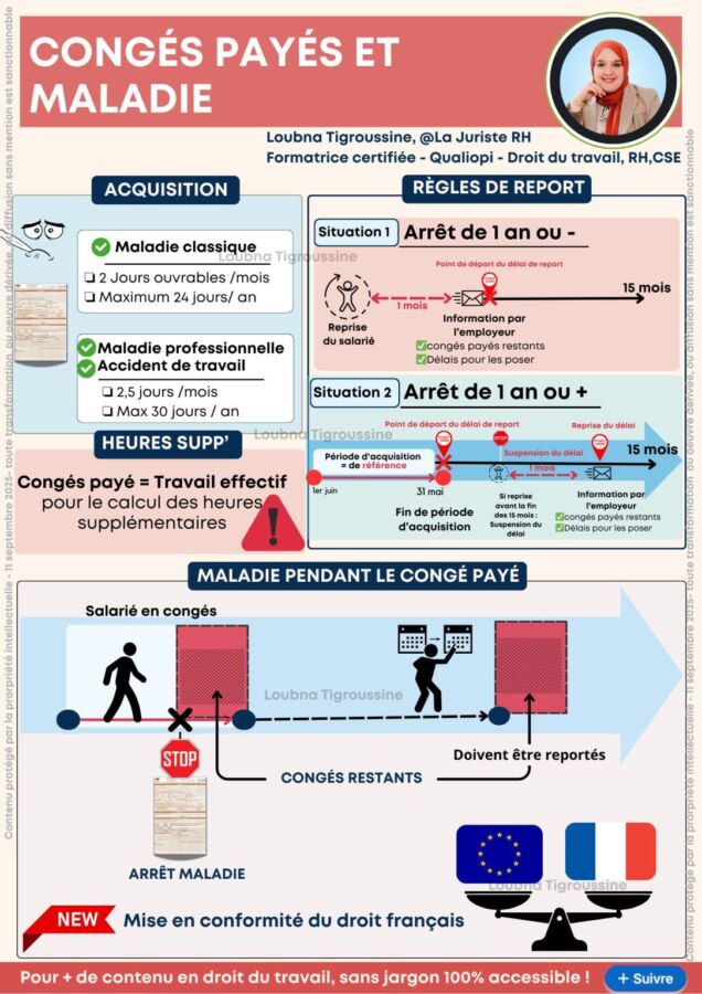 Sécurité données dispense emploi