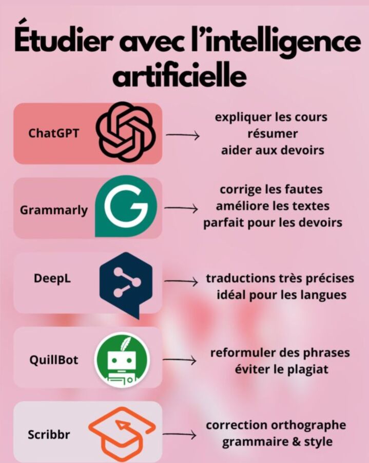 CPF : apprendre depuis chez soi