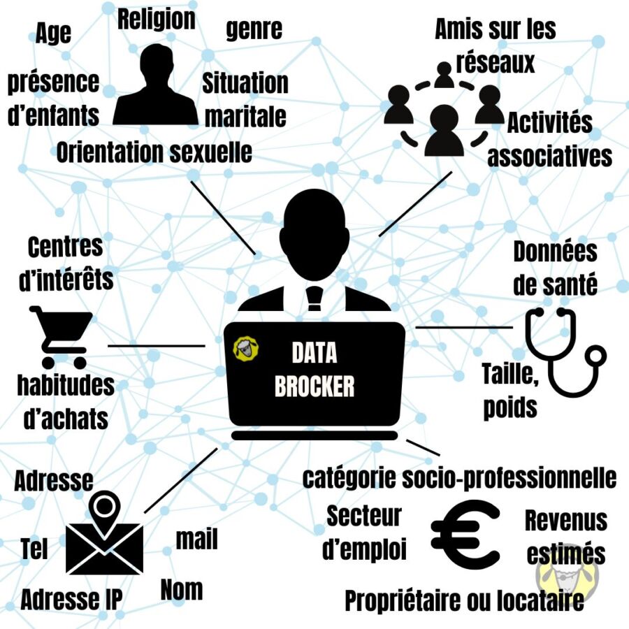 Données personnelles titre séjour