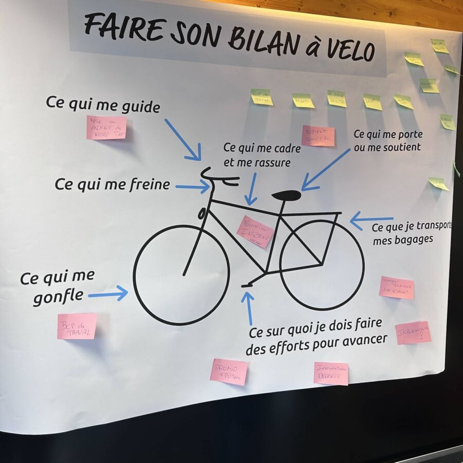Outils collaboratifs pour équipes efficaces