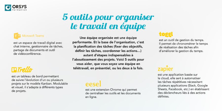 Outils collaboratifs pour équipes efficaces