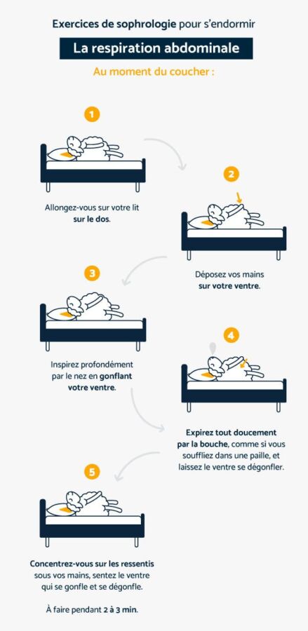 Relaxation par la sophrologie