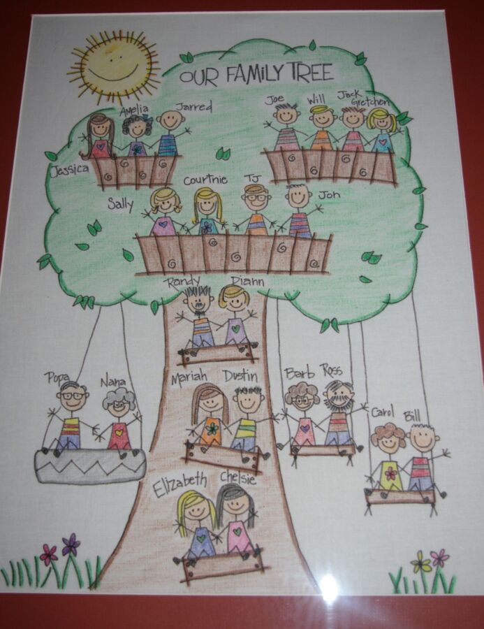 concevoir un arbre familial