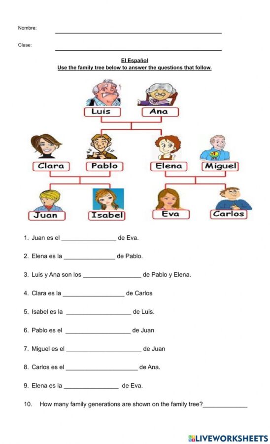 Schéma familial espagnol