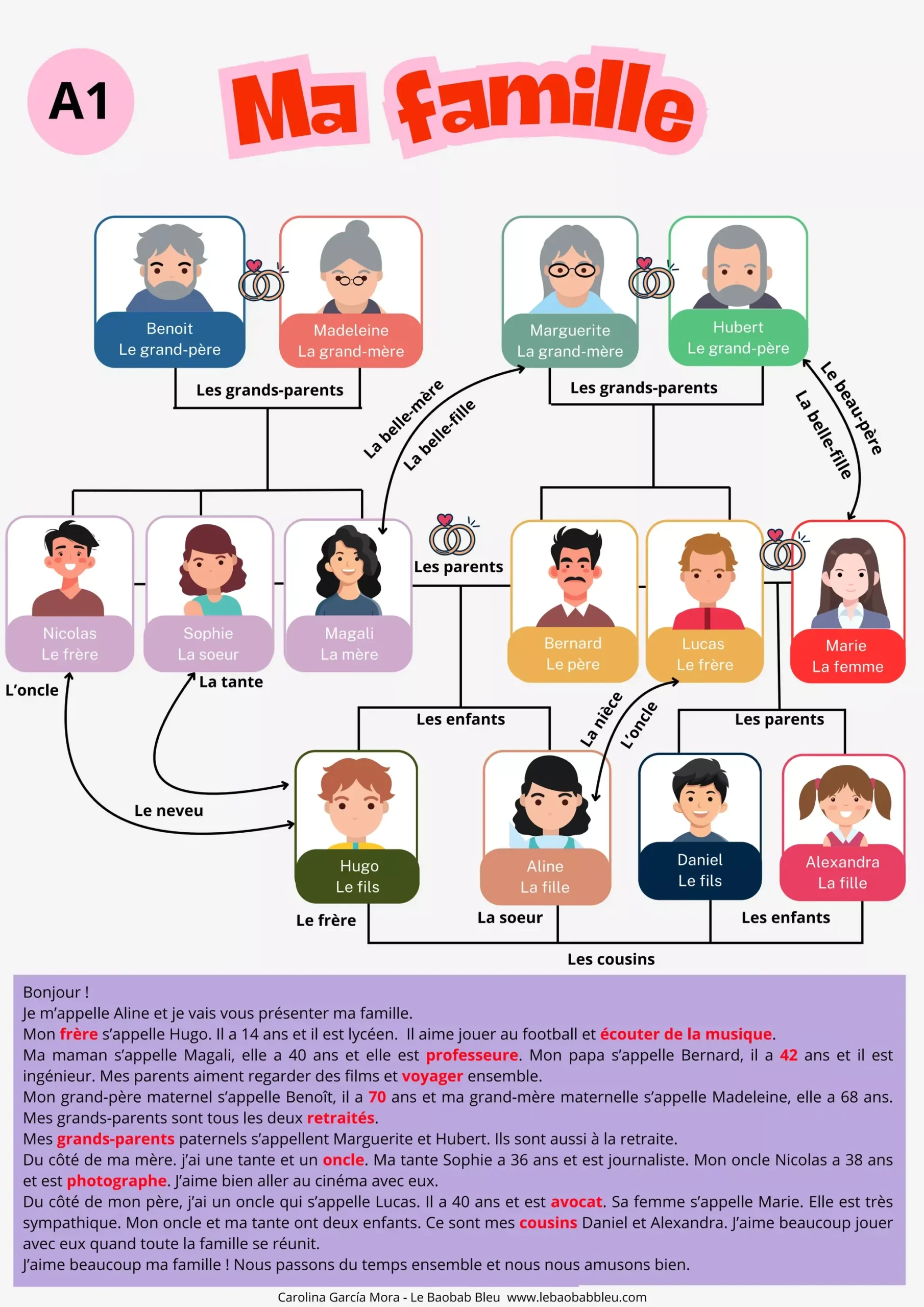 Schéma familial espagnol