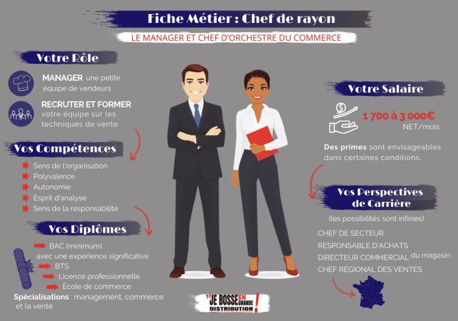 Carrières en gestion d'entreprise