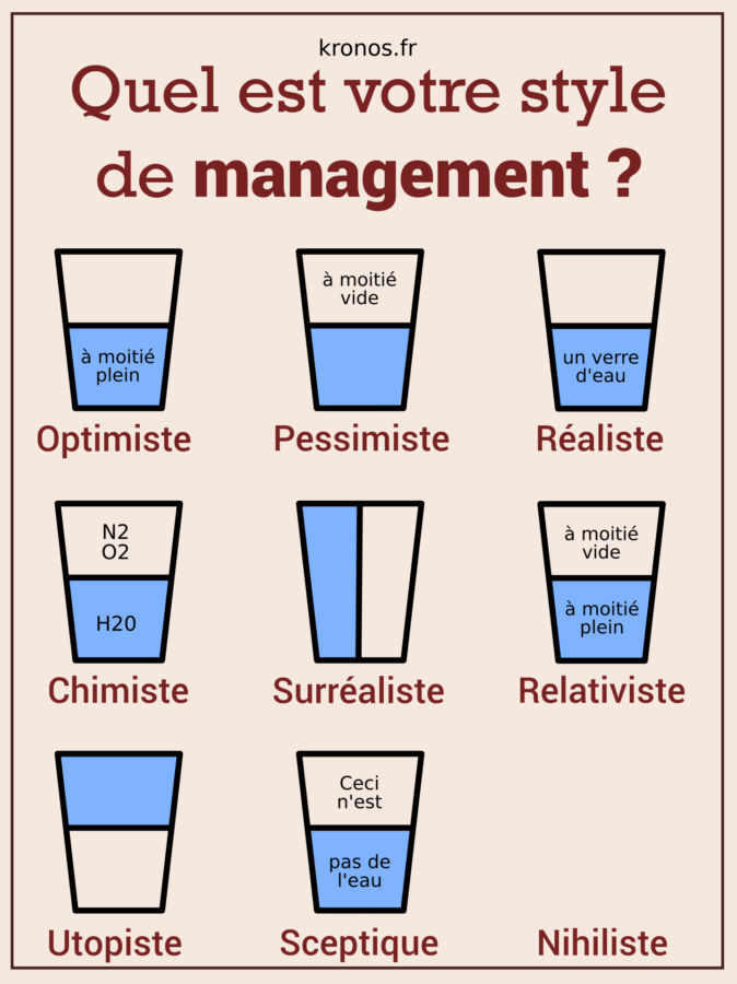 Approches de management variées