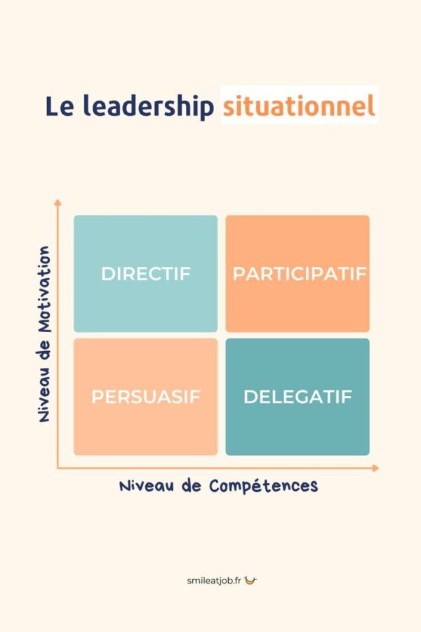 Styles de gestion différents