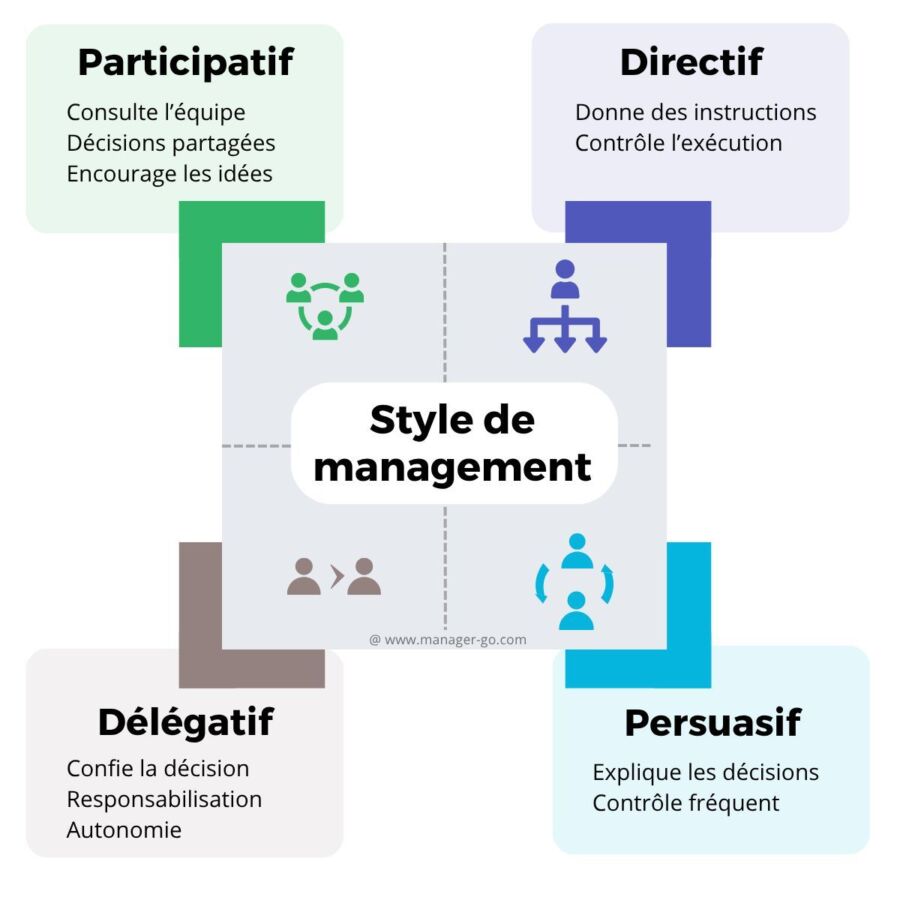 Diversité des méthodes managériales