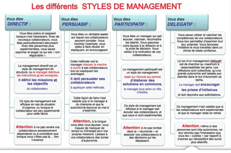 Styles de management variés