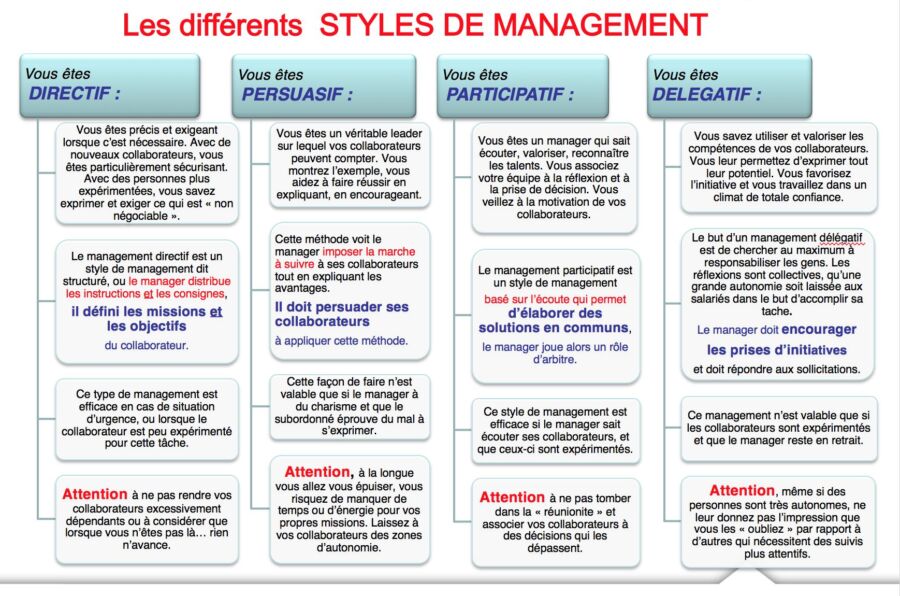 Les différents types de management : l&rsquo;essentiel en pratique